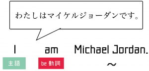 be動詞 使い方