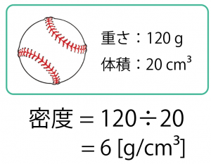 密度　求め方　出し方　公式