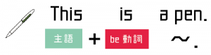 be動詞　否定文