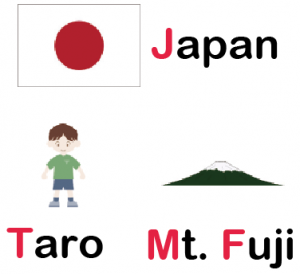 英語　大文字　小文字　使い分け
