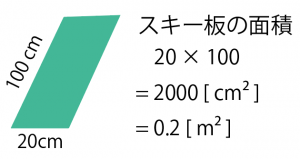 圧力　求め方　パスカル　pa