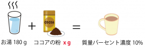 質量パーセント濃度　問題