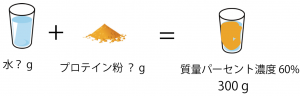 質量パーセント濃度　問題