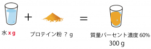 質量パーセント濃度　問題