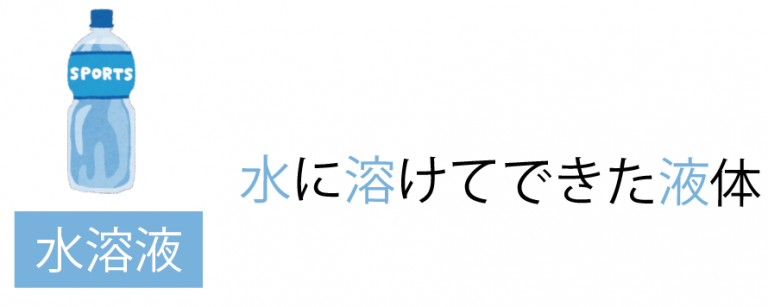 溶質とは