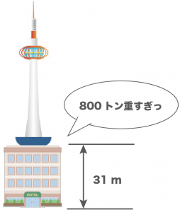 京都タワー　高さ