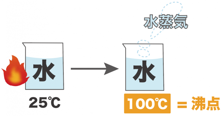 ibxa 沸点: ibxa モノマー – TJTO