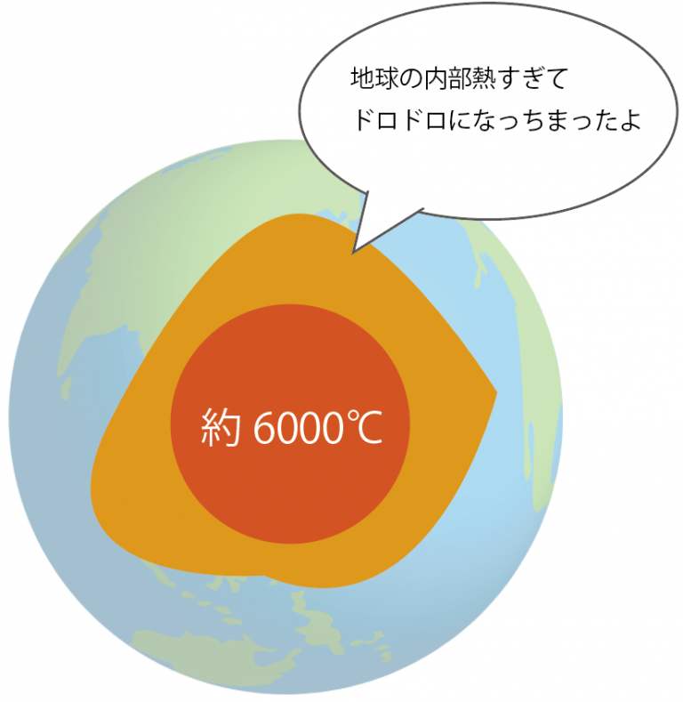 【中1理科】3分でわかる!マグマ・噴火・火山とは何もの?? | tomo