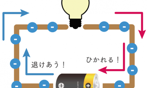 電流とは　わかりやすく