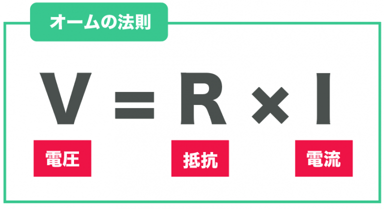 【中2理科】オームの法則とは何かわかりやすく説明してみた tomo