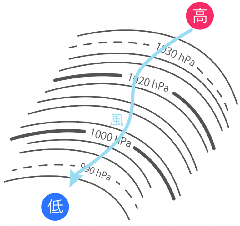 【中2理科】等圧線とは一体何ものなのか？？ tomo
