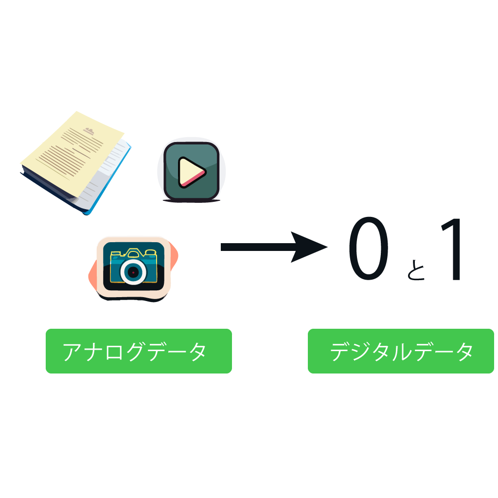 コンピューター 二進法とは