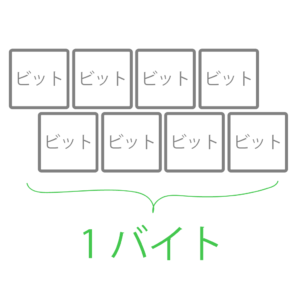 ビット バイト 違い 覚え方