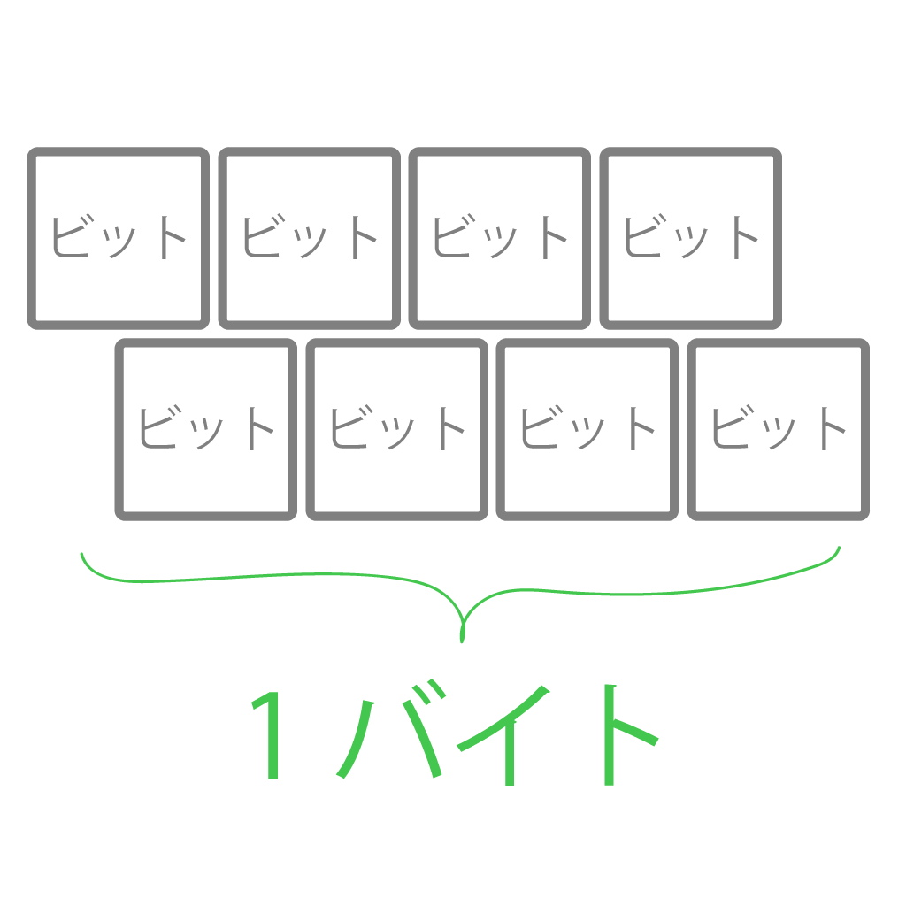 ビット バイト 違い 覚え方