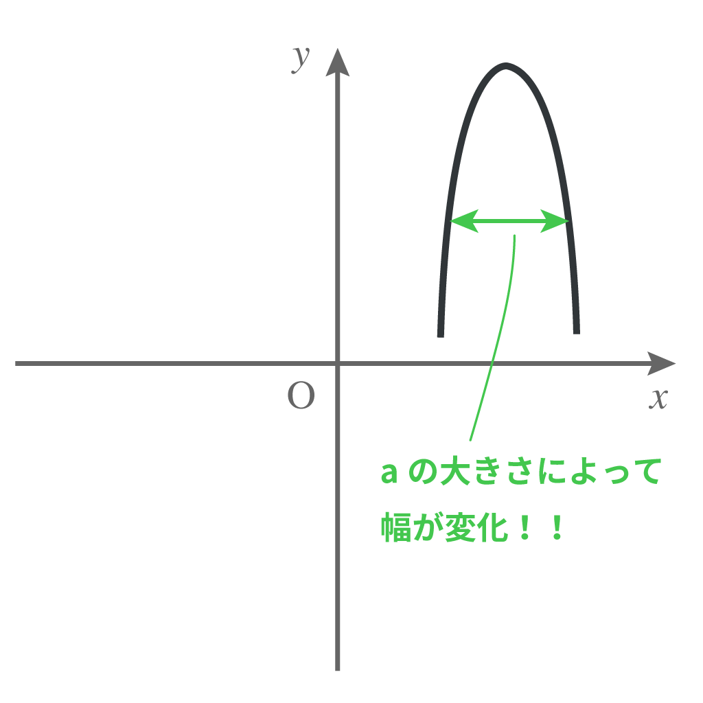 二次関数 平行移動 一致