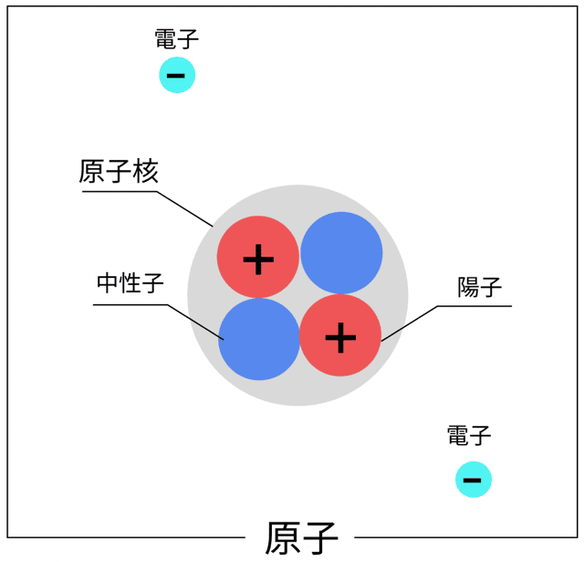 中学理科 イオンとは わかりやすく
