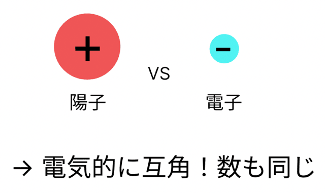 中学理科 イオンとは わかりやすく