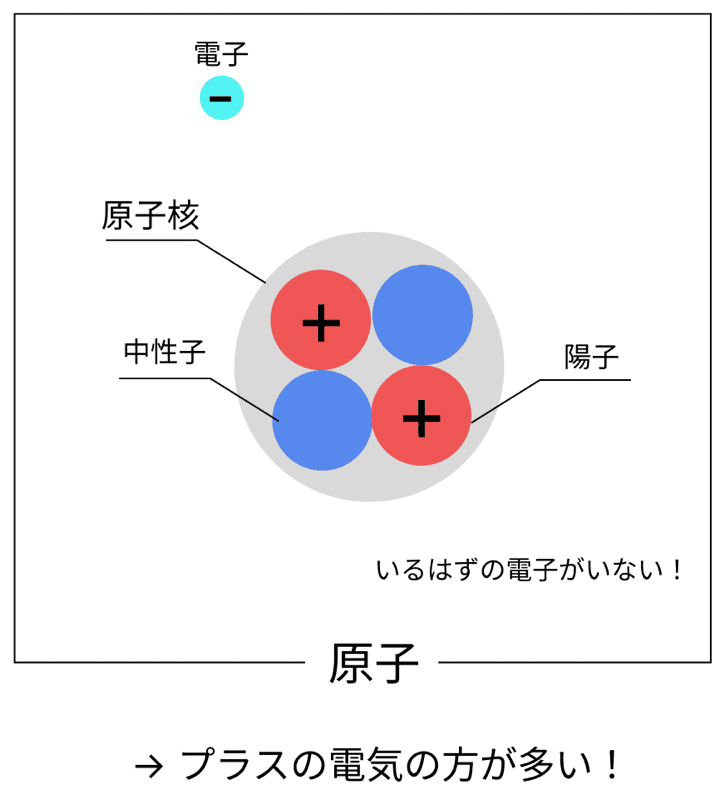 中学理科 イオンとは わかりやすく
