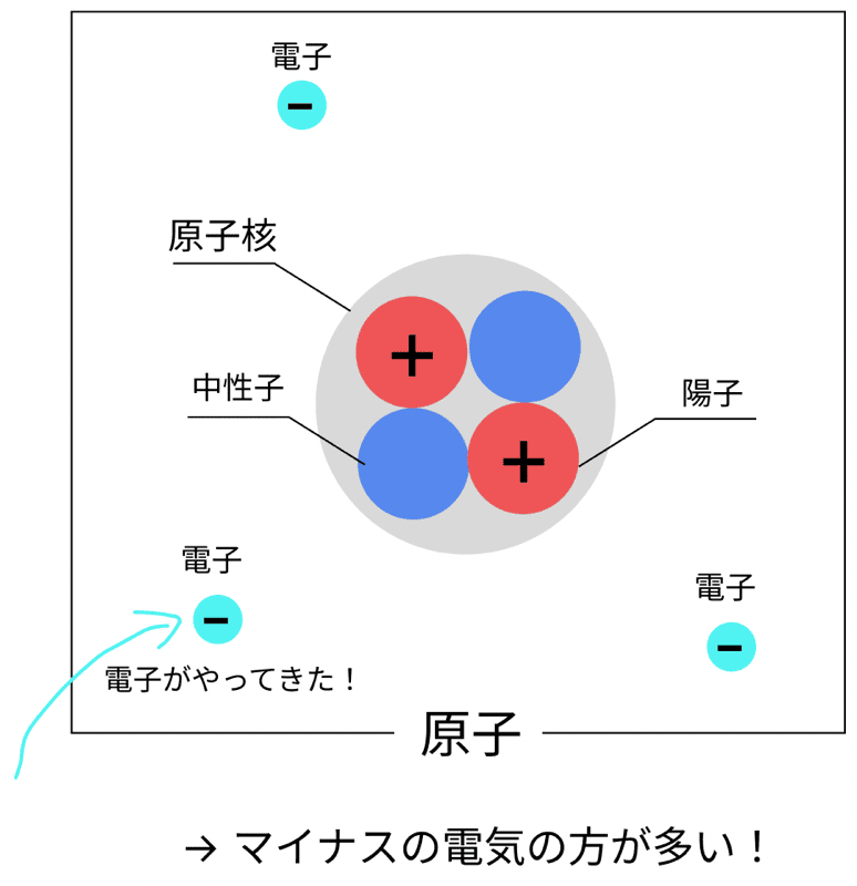 中学理科 イオンとは わかりやすく