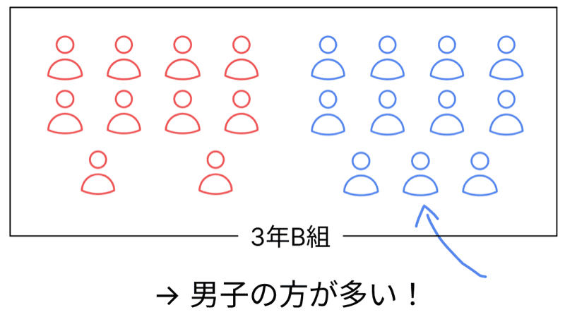 中学理科 イオンとは わかりやすく
