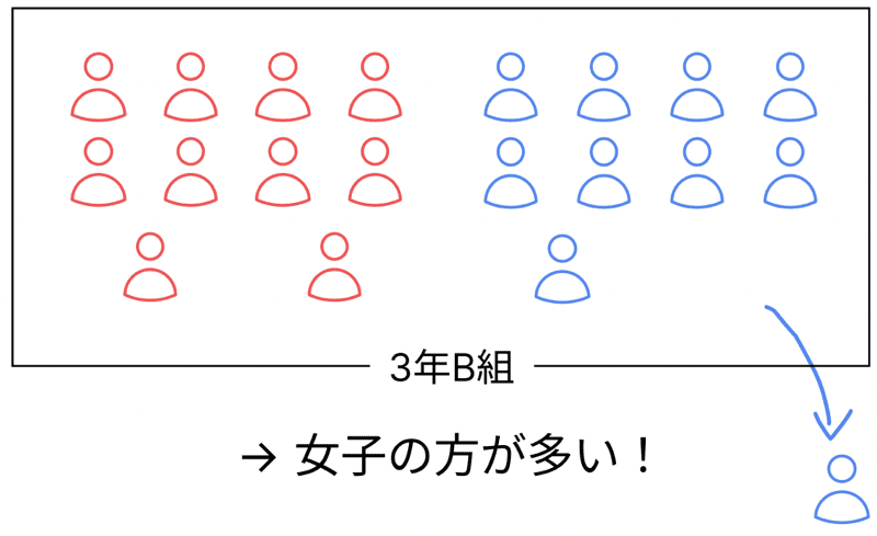 中学理科 イオンとは わかりやすく