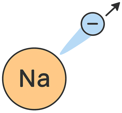イオン式 書き方