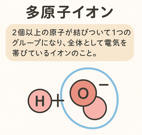 イオン式 書き方