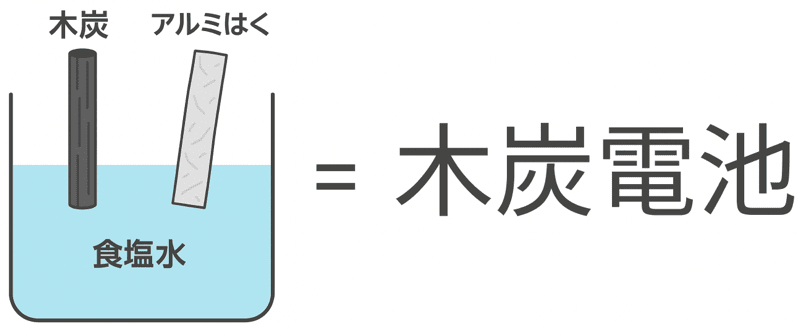 木炭電池　仕組み　