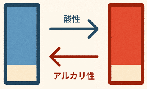 リトマス紙　色　覚え方