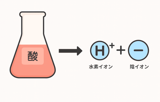 酸 アルカリ 違い