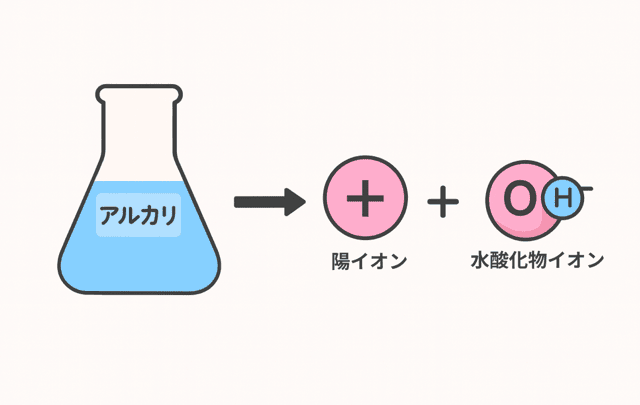 酸 アルカリ 違い