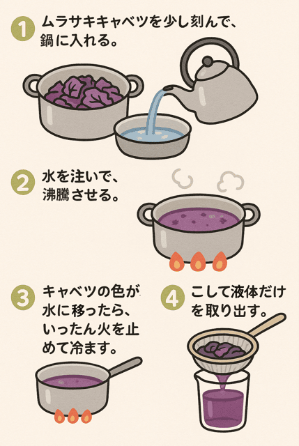 ムラサキキャベツ液 色 変化 覚え方