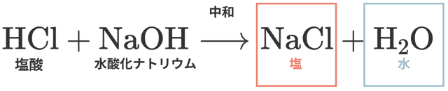 中和 塩とは
