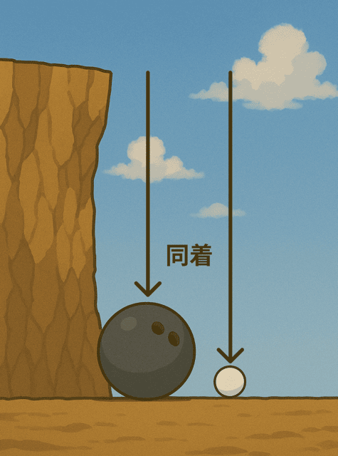 自由落下　中学理科