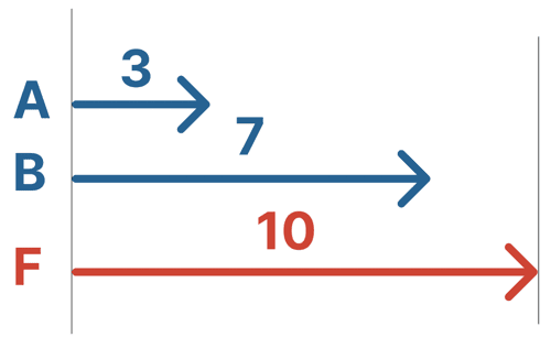力の合成 分解 作図