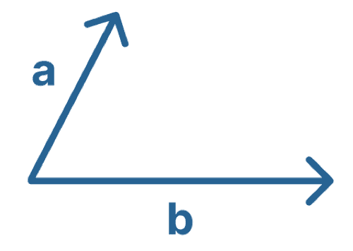 力の合成 分解 作図