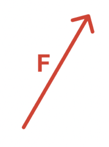 力の合成 分解 作図