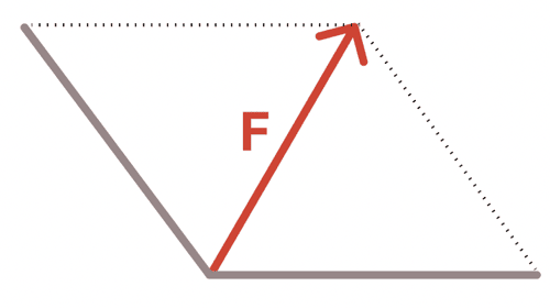 力の合成 分解 作図