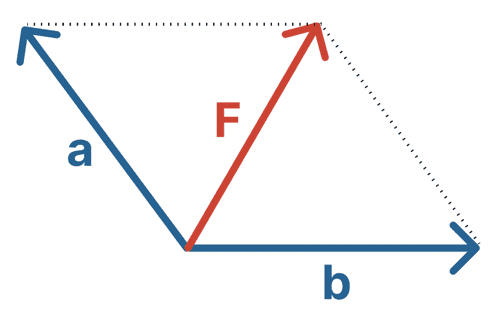 力の合成 分解 作図