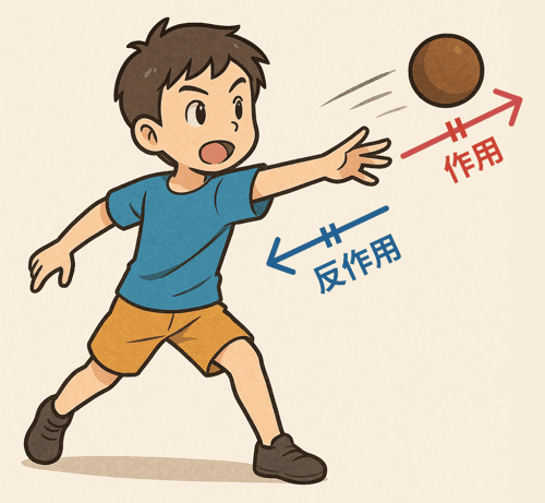 作用・反作用の法則とは 中学理科
