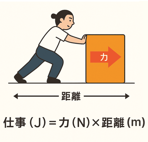 仕事 求め方 計算公式 中学理科
