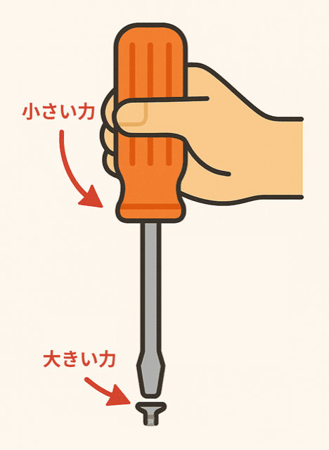 仕事の原理 中学理科