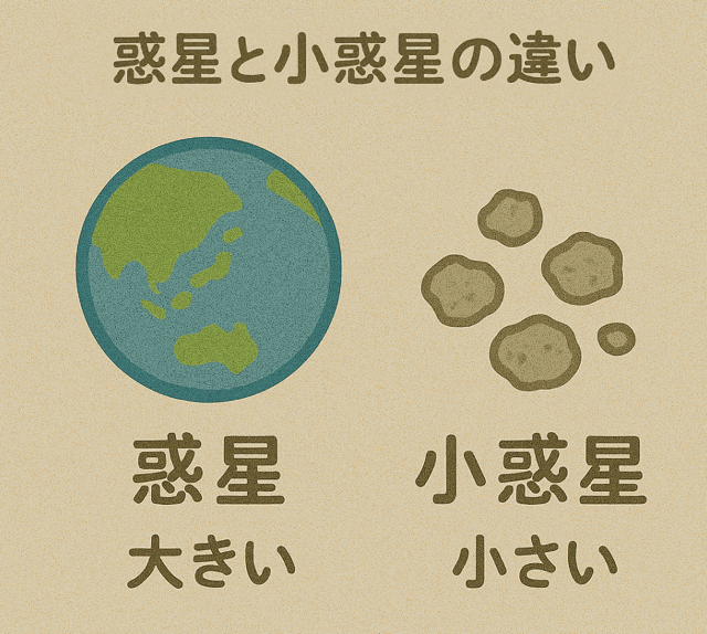 恒星 惑星 衛星 小惑星 彗星 違い