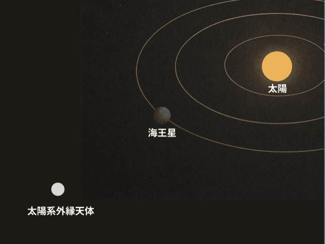 太陽系外縁天体とは何かを簡単に解説！3分で理解する宇宙の不思議