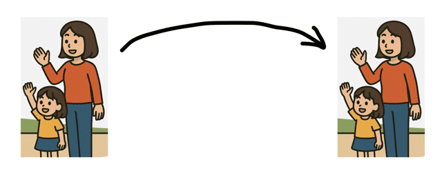 日周運動 とは わかりやすく 自転との違い