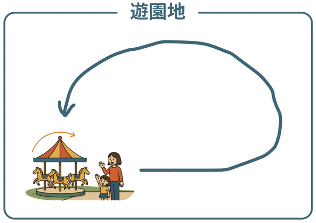 黄道の意味とは