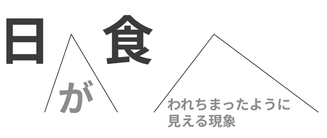 月食 日食 違い 覚え方