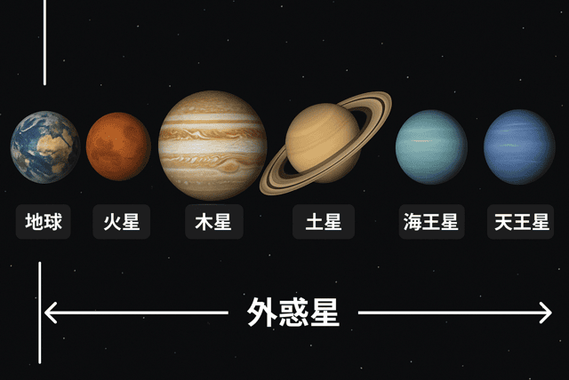内惑星 外惑星 違い