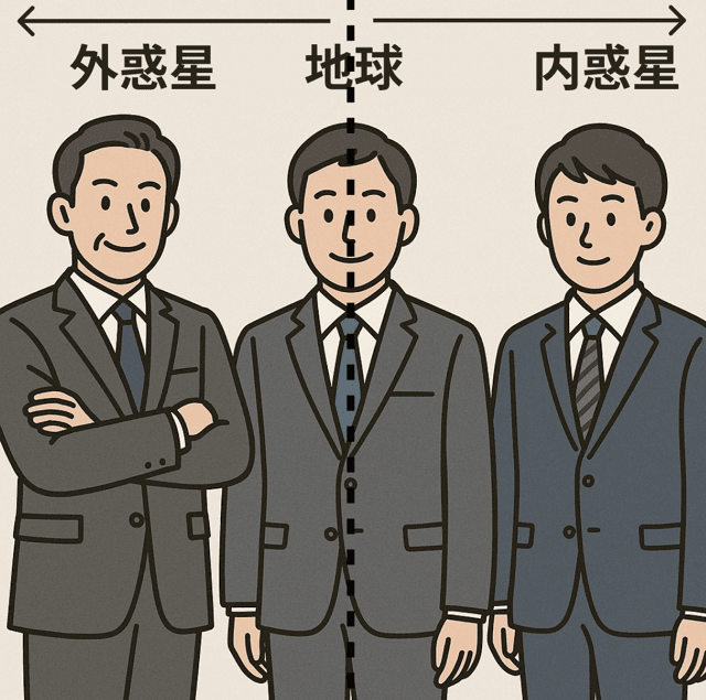 内惑星 外惑星 違い