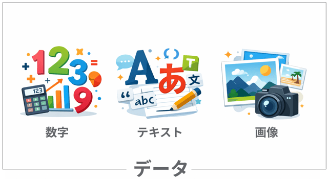 データ 情報 知識・知恵の違い